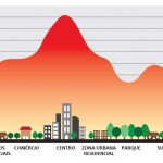ilhas de calor